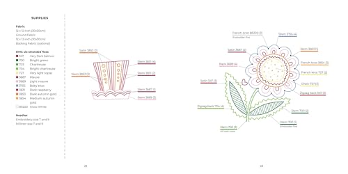 Garden of Stitches: 30 Floral Embroidery Patterns to Brighten Your Day
