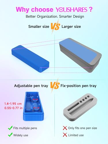 YOUSHARES Travel Case for GLP-1 Pens, Portable Insulin Pen Case with Adjustable Slots for Different Sized GLP1 Pens, Waterproof Storage Organizer Diabetes Pen Protector for Travel and Daily Use - color: P1_blue