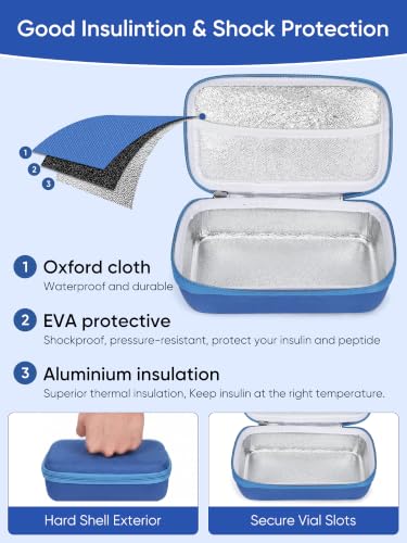 Peptide Case for Fridge, Vial Storage Case - 2Slots 30ml & 16Slots 3ml Blue - color: 2×30ml+16×3ml（blue）