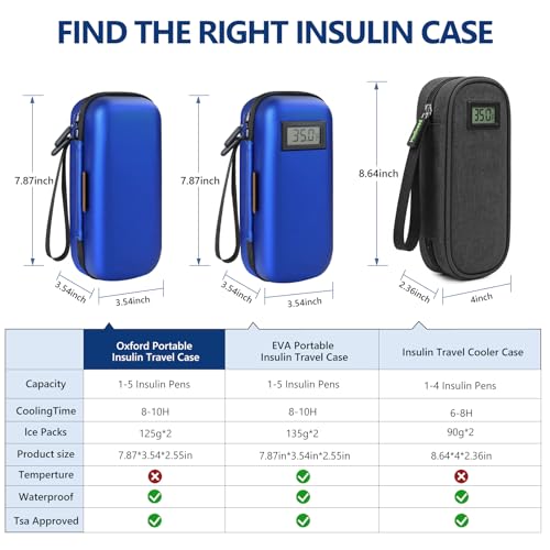 Medineed Portable Insulin Cooler Travel Case, 2PCS Ice Packs, Solid Blue - color: Blue-No Temp