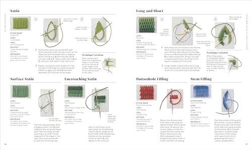 Embroidery: The Ideal Guide to Stitching, Whatever Your Level of Expertise (Step-by-Step Stitching)