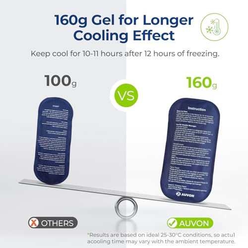 AUVON Insulin Cooler Travel Case, 2x160g TSA Approved Ice Packs, Portable