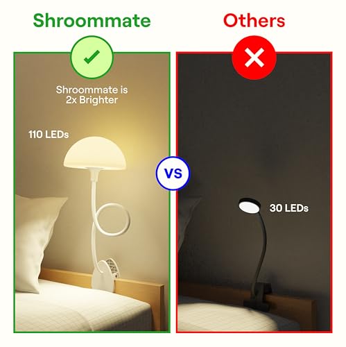 Shroommate Dorm Room Essential Clip On Bed Light for Dorm Room - White - color: White