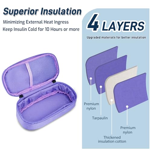 Cruxer Insulin Vial Cooler Travel Case (Purple),Keep Medication Vial Cool — Portable Insulated Diabetic Medicine Travel Bag,TSA Approved,Small Bottle Storage Kit with Reusable Ice Brick Cooler - color: Purple