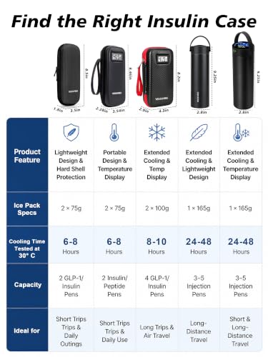 YOUSHARES Insulin Cooler Travel Case, Peptide Travel Case with Temp Display - color: 02 Black
