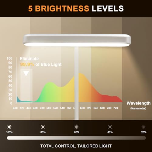 Rechargeable Book Light for Reading in Bed 25 LED Eye Caring | 15 Level Stepless Dimming, Extended 90Hrs Runtime, Lightweight Clip on Light, Gifts for Book Lovers, White - color: M1-Clip Light-White