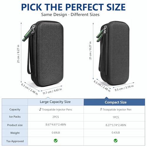 Medineed Custom-Fit Travel Case for 2 Zepbound Pen, TSA Approved - color: Black-Small