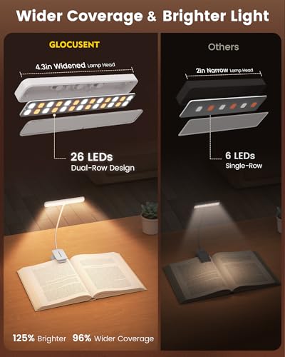 Glocusent 26 LED Reading Lights for Books in Bed, Ideal Gifts for Reader - color: White