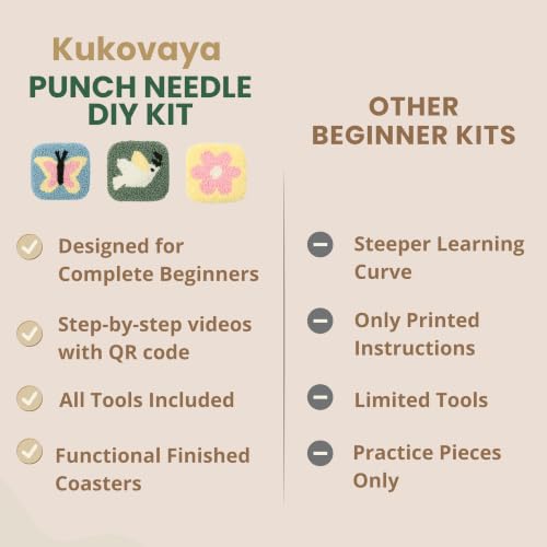 Kukovaya Punch Needle Kit for Beginners & Adults; Complete DIY Embroidery 6-Coaster Kit with Printed Fabric, Yarn, Needle, Hoop & Guide Easy Craft Kit for Home Decor, Gifts & Stress Relief