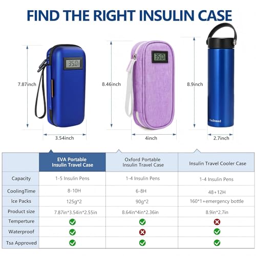 Medineed Temperature Display Insulin Travel Case, 2PCS Ice Packs, Blue - color: Blue