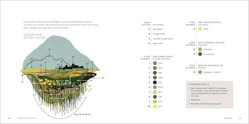 The Stitched Landscape: An Embroidery Field Guide to the Textures, Colors, and Lines of the Natural World