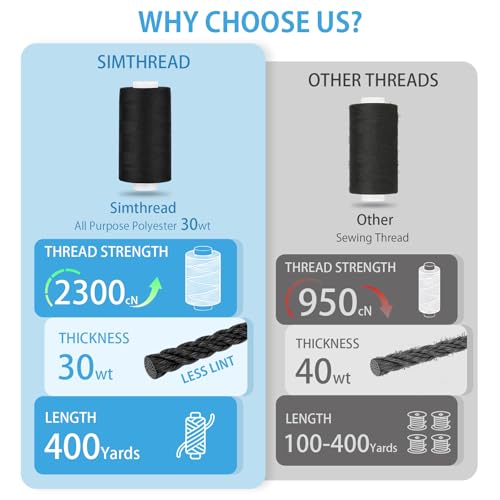 Simthread All Purpose Thread Polyester 400 Yards Each (1 White 1 Black) - color: 1 White 1 Black
