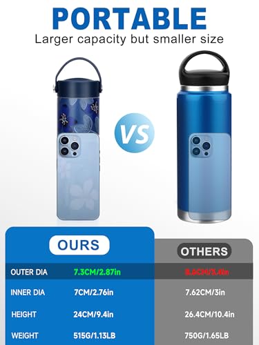 YOUSHARES Insulin Cooler Travel Case - 48H Non-Electric Cooling Bottle with TSA Approved Ice Pack, Diabetic Medication Pen Vials Refrigerator, Medical Carry Case Portable for GLP-1 Pens - color: Magnolia
