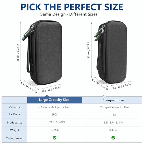 Medineed Custom-Fit Travel Case for 2 Zepbound Pen, TSA Approved - color: Black-Big