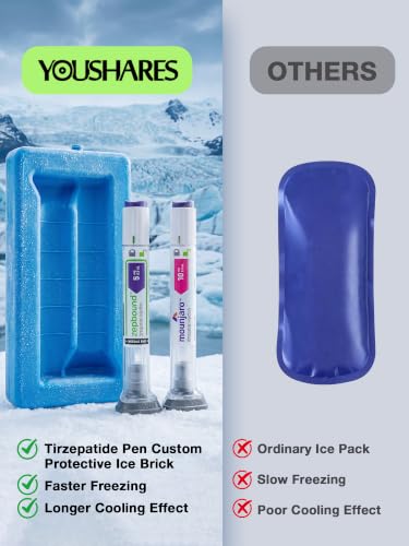 YOUSHARES Custom-Fit Travel Case for 2 Zepbound/Mounjaro with Temp Display - color: 01 Green-custom Ice Brick