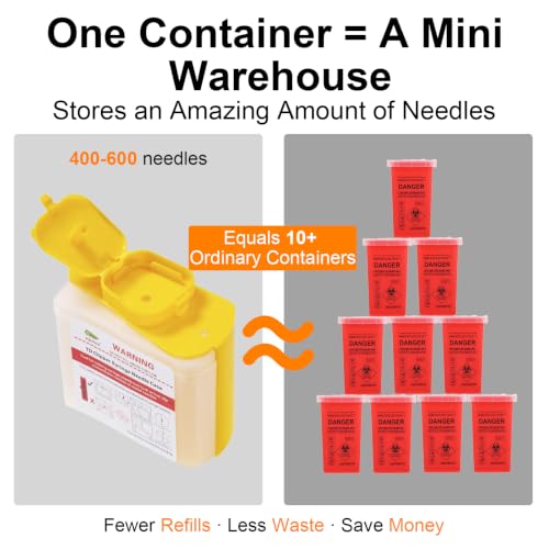Sijidou Needle Hub Clipper for Syringe and Disposal Sharps Container, Fits for Home and Travel,Compatible with Insuline Syringes, Function for Cutting Syringe Needles Hub (NC-01)