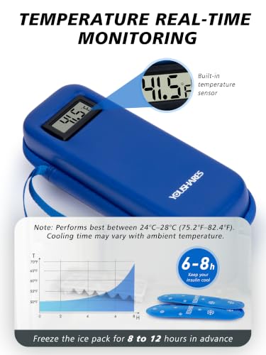 YOUSHARES Insulin Cooler Travel Case, Peptide Travel Case with Temp Display - color: 02 Blue