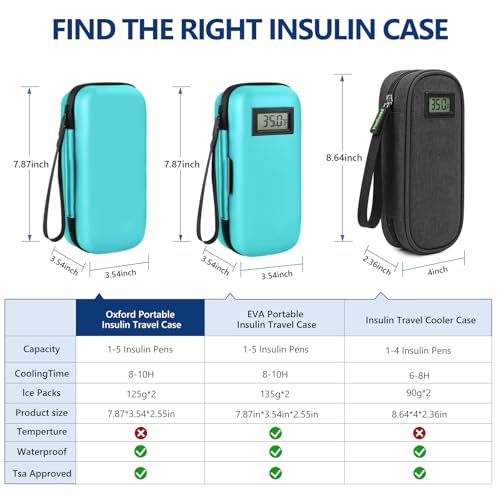 Medineed Portable Insulin Cooler Travel Case, 2PCS Ice Packs, Solid Seafoam - color: Seafoam-No Temp