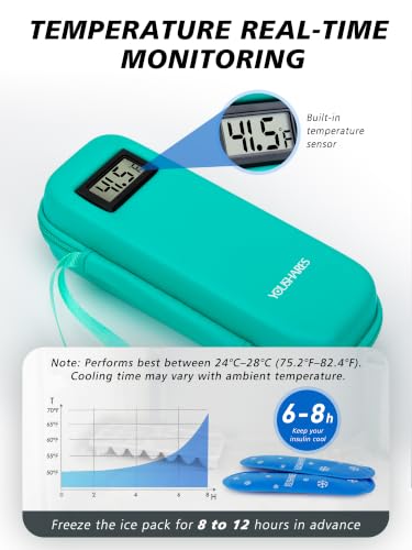 YOUSHARES Insulin Cooler Travel Case, Peptide Travel Case with Temp Display - color: 02 Green