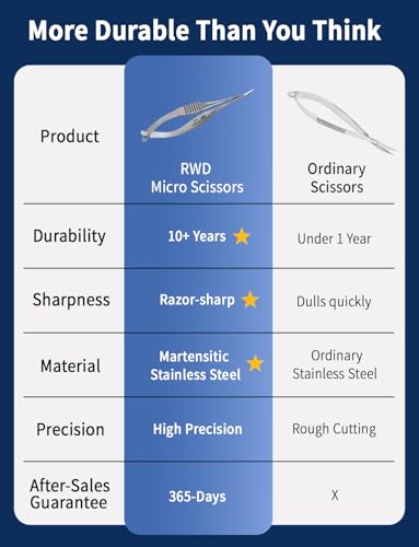 RWD VANNAS Micro Spring Scissors, 3.2" Curved Tapered Tip (S11002-08) - size: Curved Tapered Tip - S11002-08