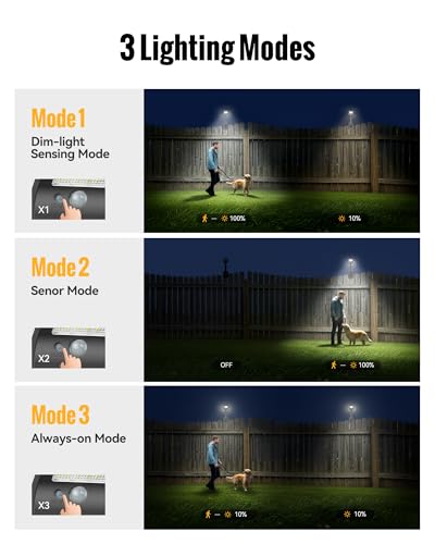 Clip On Solar Lights Outdoor, 350LM Solar Motion Sensor Clamp Light
