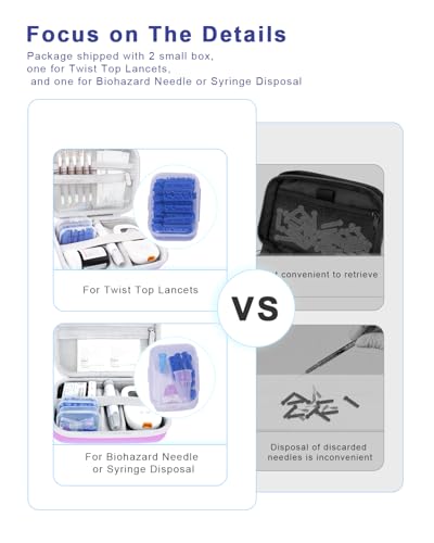 Diabetic Supplies Travel Case for Glucose Meter Diabetes Testing Kit-Violet - color: Violet