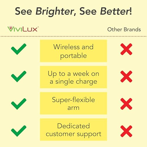 ViviLux Cordless LED Sewing Machine Light, 1200 Lumen, Magnetic Mount - size: Standard (Magnet)