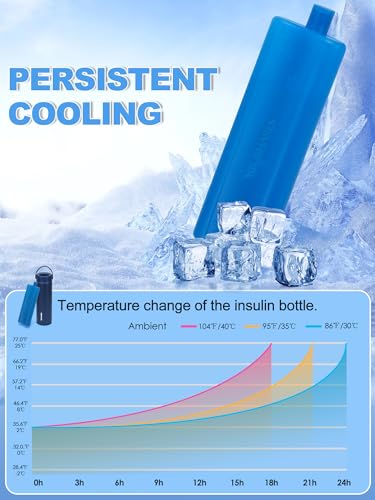 YOUSHARES Ice Pack for Insulin Cooler Travel Case, TSA Approved Freezer Ice Box for Injections, Keep Insulin Bottle Cooling 24h for Diabetic Supplies (1PCS) - color: 09_Spare Blue Ice Brick