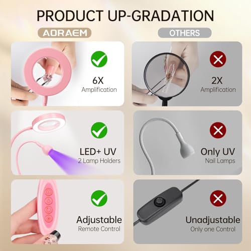 AORAEM LED UV Nail Lamp with Double-Head and 6X Magnifier, Pink - color: Magnifier-Pink