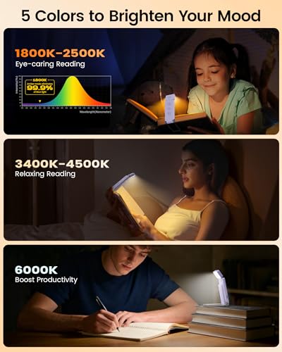 Glocusent Eye-Caring 12 LED Book Light, Compact Rechargeable Reading Light - color: Purple