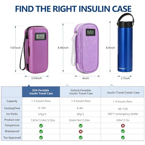 Medineed Temperature Display Insulin Travel Case, 2PCS Ice Packs, Purple - color: Purple