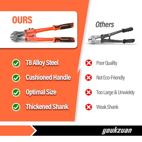 Heavy Duty Mini Bolt Cutter 12" | Compact Wire Cutter for Fence, Steel Wire, Small Chain, Screws & Rivets | Lock Cutter with Soft Grip Rubber Ergonomic Handle & Multipurpose Hand Tools