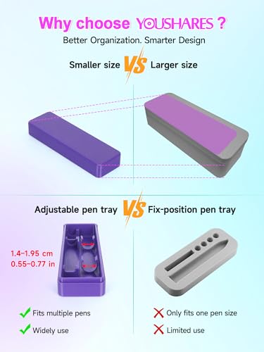 YOUSHARES Travel Case for GLP-1 Pens, Portable Insulin Pen Case with Adjustable Slots for Different Sized GLP1 Pens, Waterproof Storage Organizer Diabetes Pen Protector for Travel and Daily Use - color: P1_purple