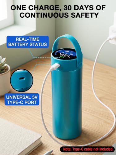 YOUSHARES Insulin Cooler Travel Case with Smart Temperature Display - color: 02_sky Blue