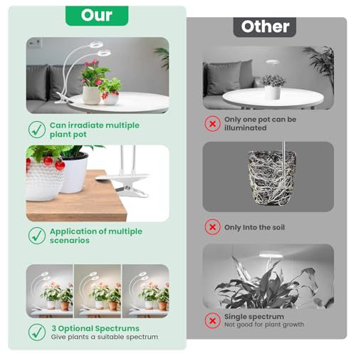 Wiaxulay Clip Grow Lights for Indoor Plants, 3.5in Full Spectrum 2 Heads - size: 1 Pack