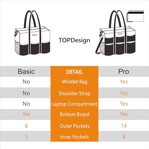 TOPDesign Utility Water Resistant Tote Bag with 22 Pockets, Zipper Closure - color: Bird, size: Large