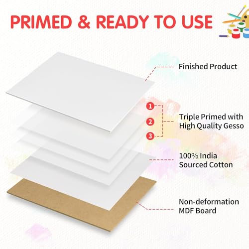 FIXSMITH Painting Canvas Panel Boards -Art Canvas,24 Pack Small Square Canvases,Primed Canvas Panels,100% Cotton,Acid Free,Artist Canvas Board for Hobby Painters,Students & Kids (White, 6"x6") - size: 6"×6"