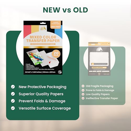MyArtscape Graphite Transfer Paper - 20 A4 Mixed Sheets
