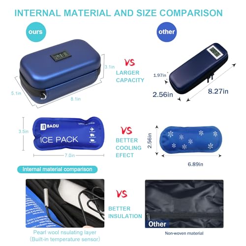 Gosemai Insulin Cooler Travel Case TSA Approved 2*180g IcePack Temp Display - color: Blue
