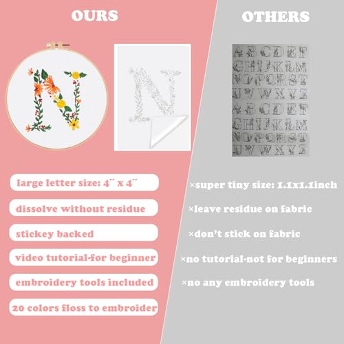 Topapfo Letter N Stick and Stitch Embroidery Patterns Kit for Clothes, Alphabet EmbroideryStabilizers for Beginners Adults Water Dissolve for Clothing Jeans T-Shirts Tote Bags Crafts - color: N