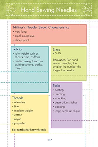 Know Your Needles: Carry-Along Guide to Choosing Hand and Machine Needles (Landauer Publishing) A Pocket-Size, Comprehensive Sewing Needle Reference with Detailed Photos and Descriptions