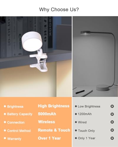 Clip on Light 5000mAh Rechargeable Battery, Clamp Reading Light for Bed - color: White