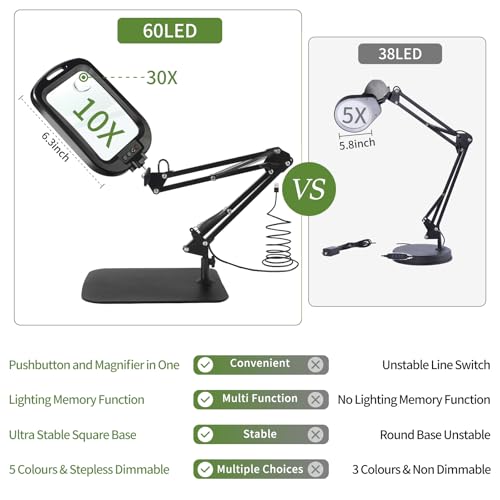 ‌10X 30X Large Square Magnifying Glass with Light and Stand/Clamp