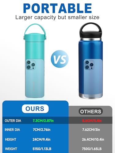 YOUSHARES Insulin Cooler Travel Case - 48H Non-Electric Cooling Bottle with TSA Approved Ice Pack, Diabetic Medication Pen Vials Refrigerator, Medical Carry Case Portable for GLP-1 Pens - color: Green