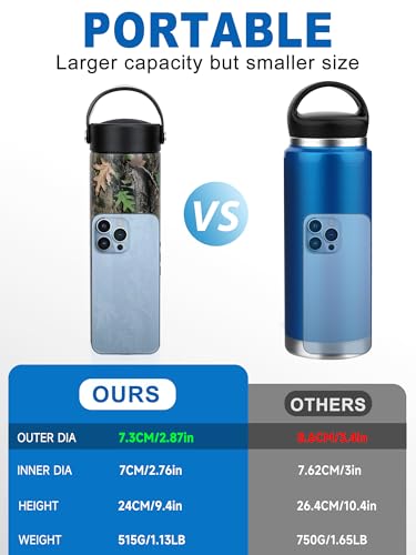 YOUSHARES Insulin Cooler Travel Case - 48H Non-Electric Cooling Bottle with TSA Approved Ice Pack, Diabetic Medication Pen Vials Refrigerator, Medical Carry Case Portable for GLP-1 Pens - color: Maple Leaf
