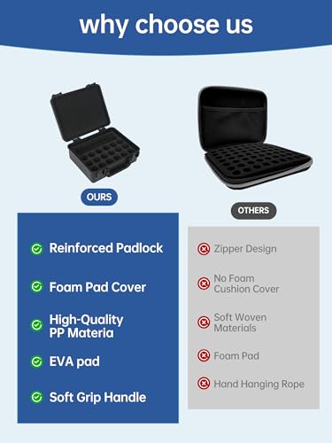 Peptide Case | Peptides Vials Case, 5ml Vial Storage Cases (10ml-18Slots) - color: 18-shots×3ml + 1-slot×30ml (Black)