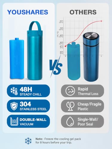 YOUSHARES Insulin Cooler Travel Case with Smart Temperature Display - color: 02_sky Blue