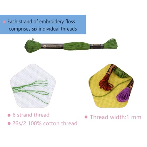 24 Skeins Embroidery Cotton Floss is 100% Egyptian Long Fiber Cotton of 8.75yds Each Cotton Cross Stitch Thread (24 Colors) - color: 24 Colors