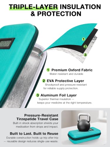 YOUSHARES Custom-Fit Travel Case for 2 Zepbound/Mounjaro with Temp Display - color: 01 Green-custom Ice Brick