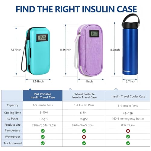 Medineed Temperature Display Insulin Travel Case, 2PCS Ice Packs, Seafoam - color: Seafoam